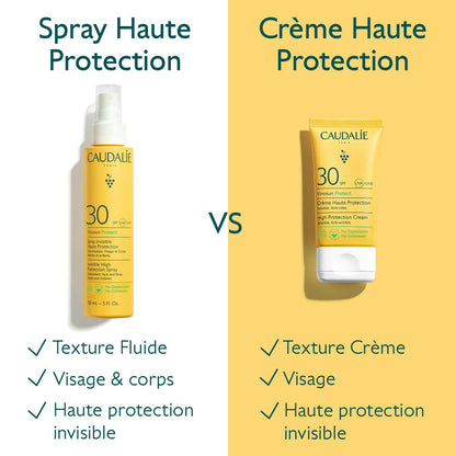 Crème Solaire Haute Protection SPF30