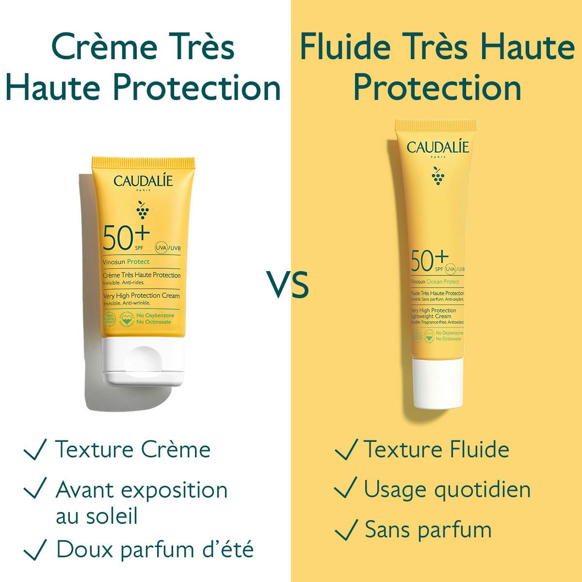 Fluide Très Haute Protection SPF50+